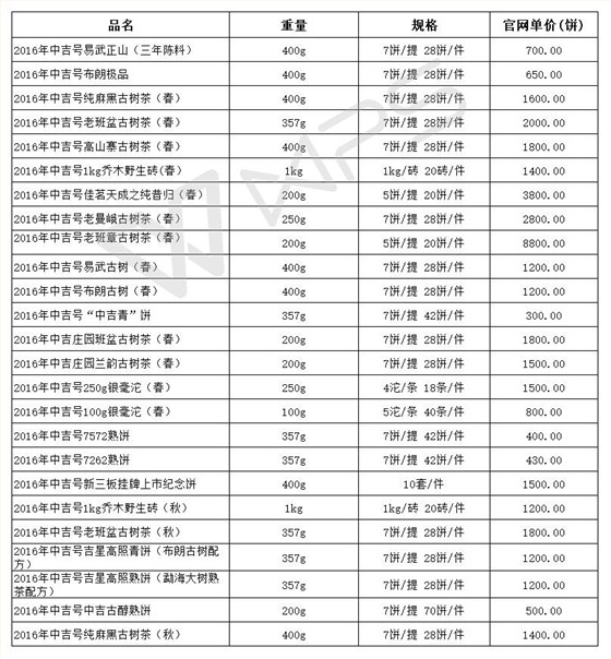 2016年中吉號(hào)古樹茶產(chǎn)品價(jià)格表