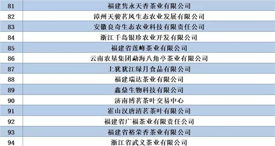 中國茶葉百強(qiáng)企業(yè)