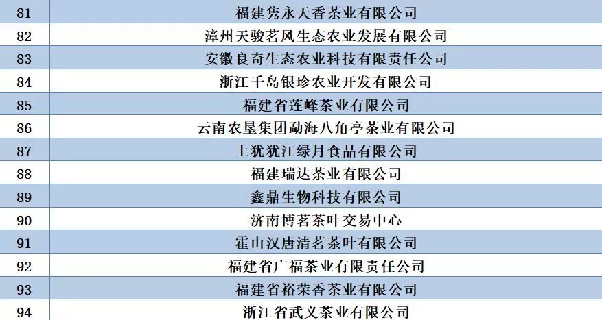 中國茶葉百強企業(yè)